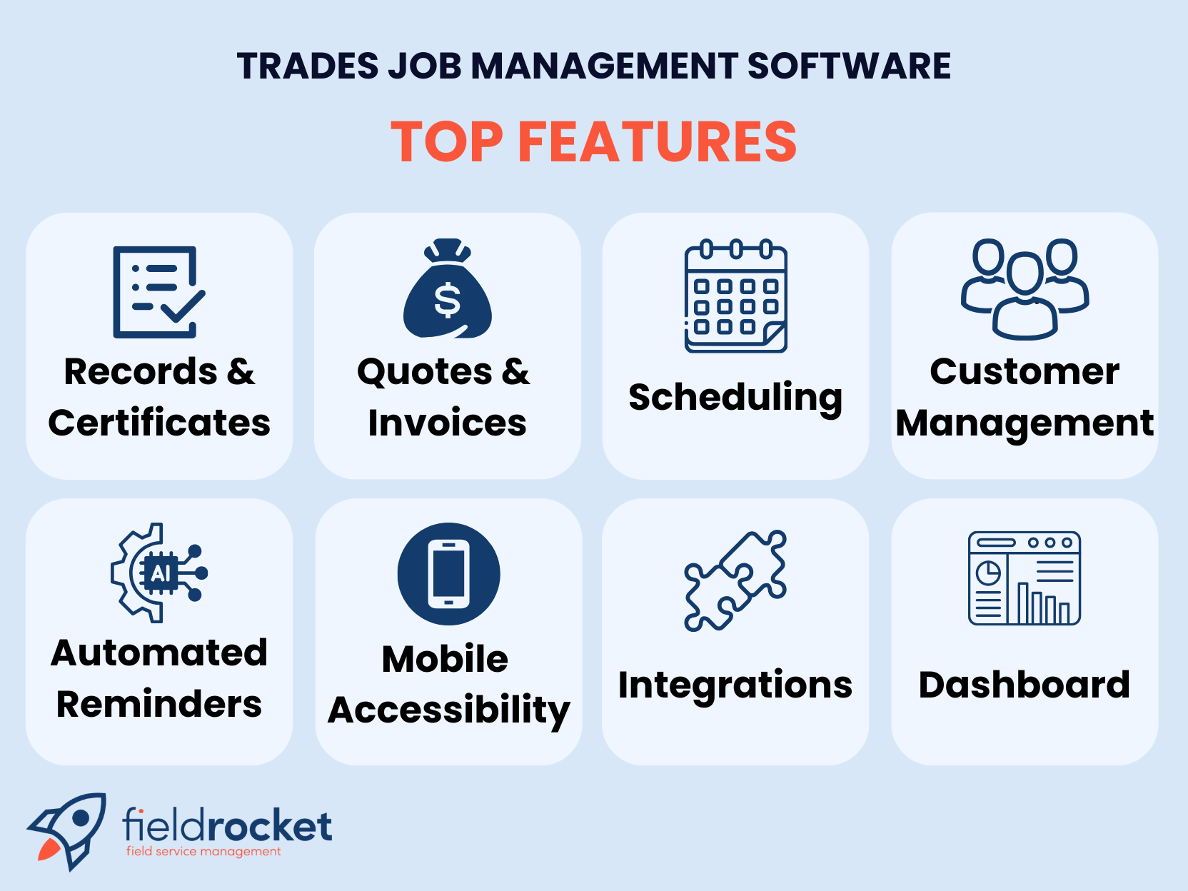 Features of best job management 8 important features of job management software for tradespeople