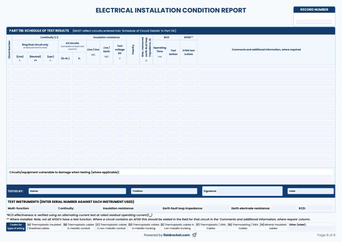 EICR schedule of test results